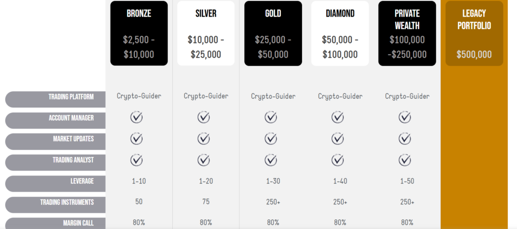 Crypto Guider 2 скрин