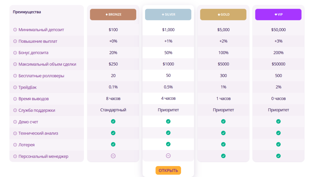 IQ Cent 1 скрин