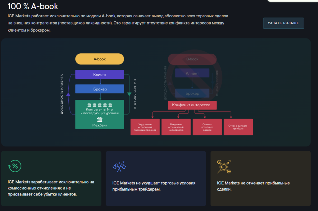 Ice Markets 1 скрин