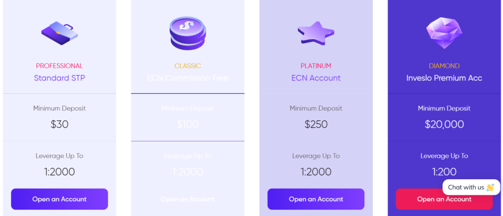 Inveslo 2 скрин