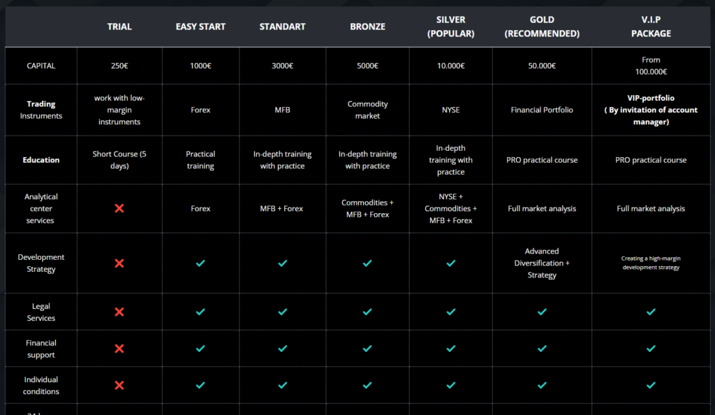 Smart Trade Limited 2 скрин