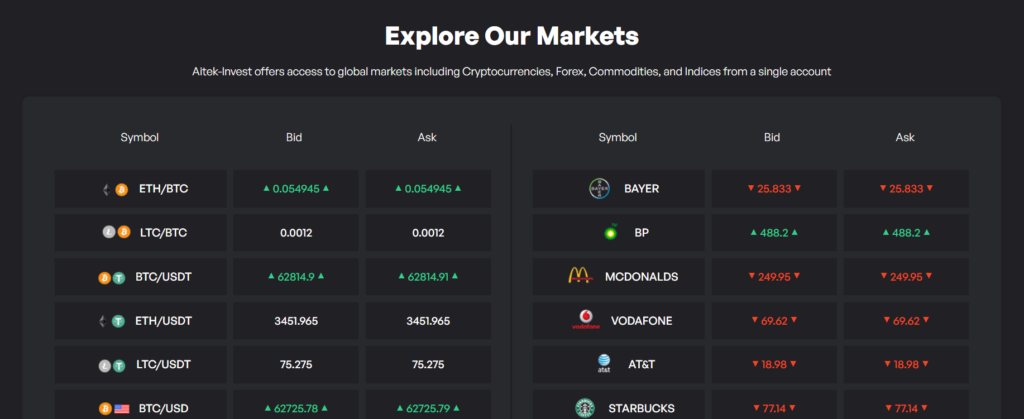 Aitek Invest 1 скрин