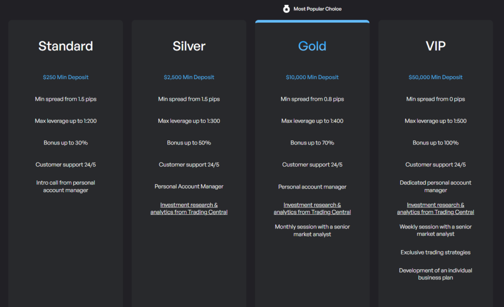 Aitek Invest 2 скрин