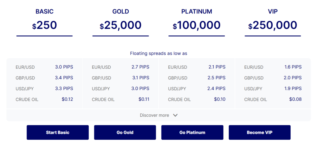 BullMarkets 1 скрин