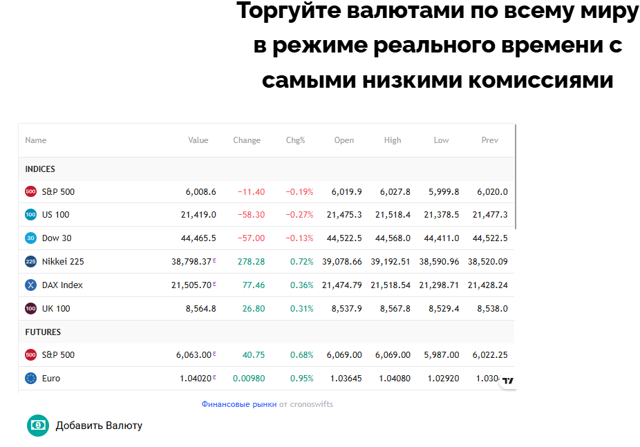 Cronoswifts 2 скрин