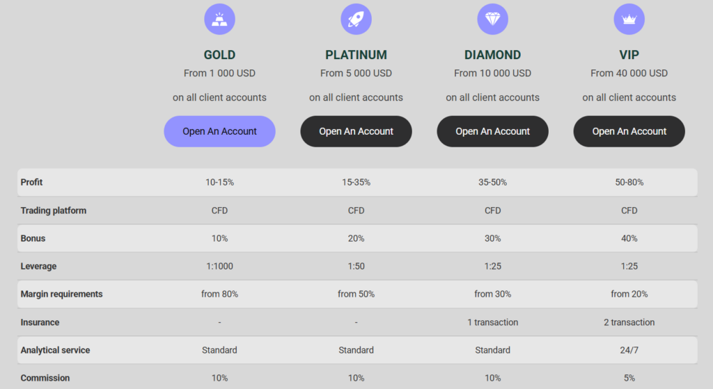 Esmoris 2 скрин