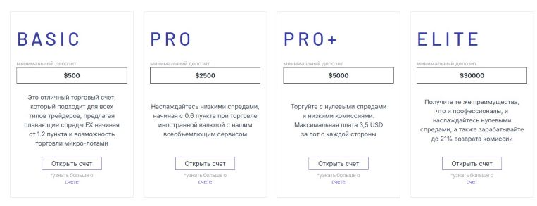 Future Capital Platform 2 скрин