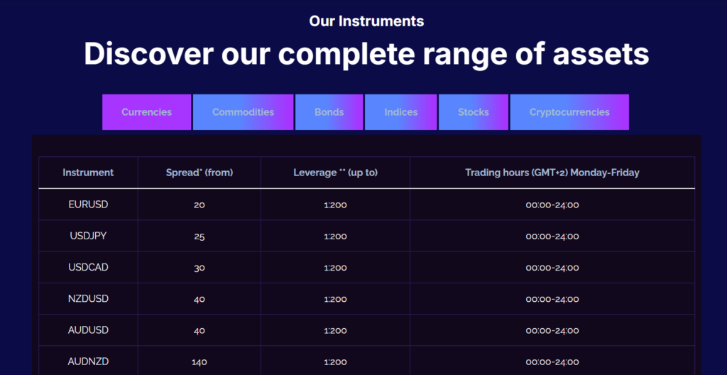 Investoc 1 скрин