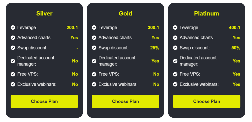 Liquid Chart 2 скрин