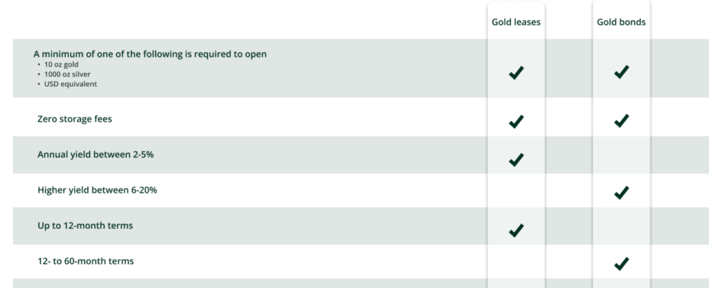 Monetary Metals 1 скрин