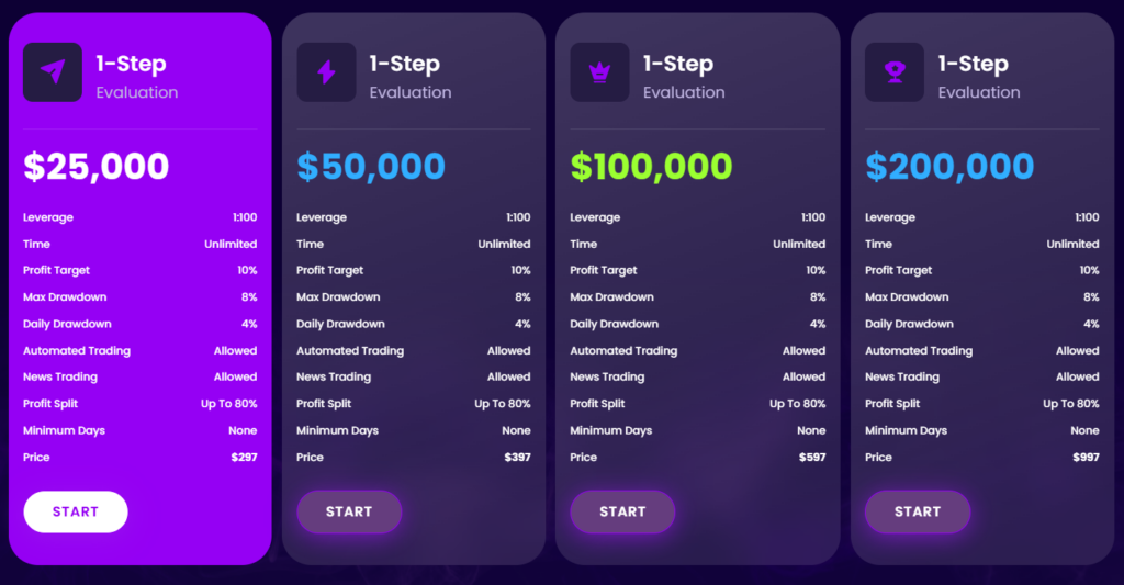 Nova Funding 2 скрин