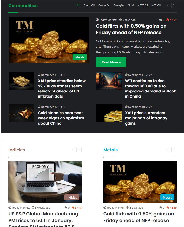 Today Markets 2 скрин