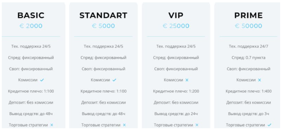 Trader Trust 1 скрин