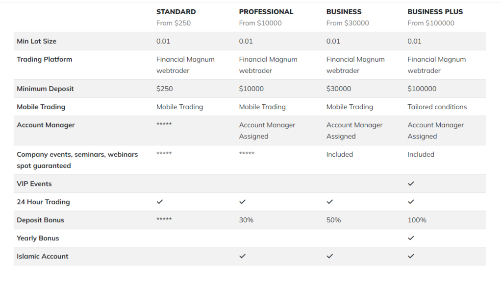 Financial Magnum 1 скрин