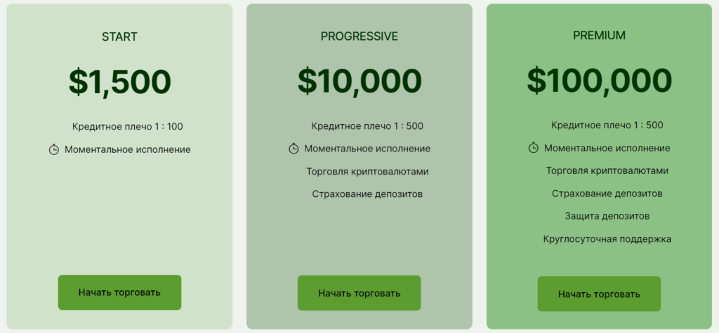 KazCapital 1 скрин