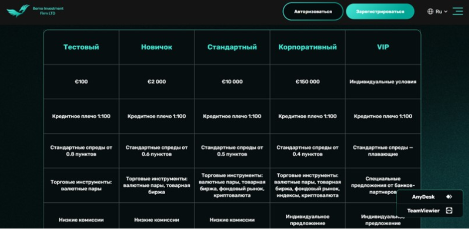 BemoInvestmentFirmLTD 1 скрин
