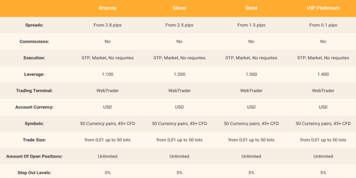 Es Invests 1 скрин