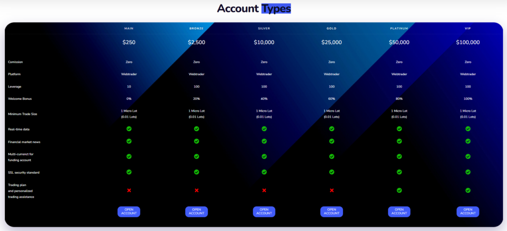 ParitetInvest Limited 1 скрин