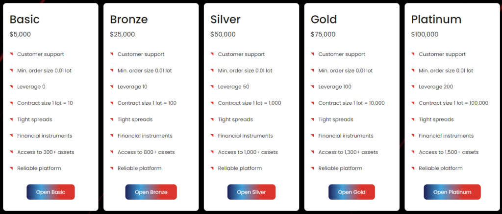 Bain Capital EU 1 скрин