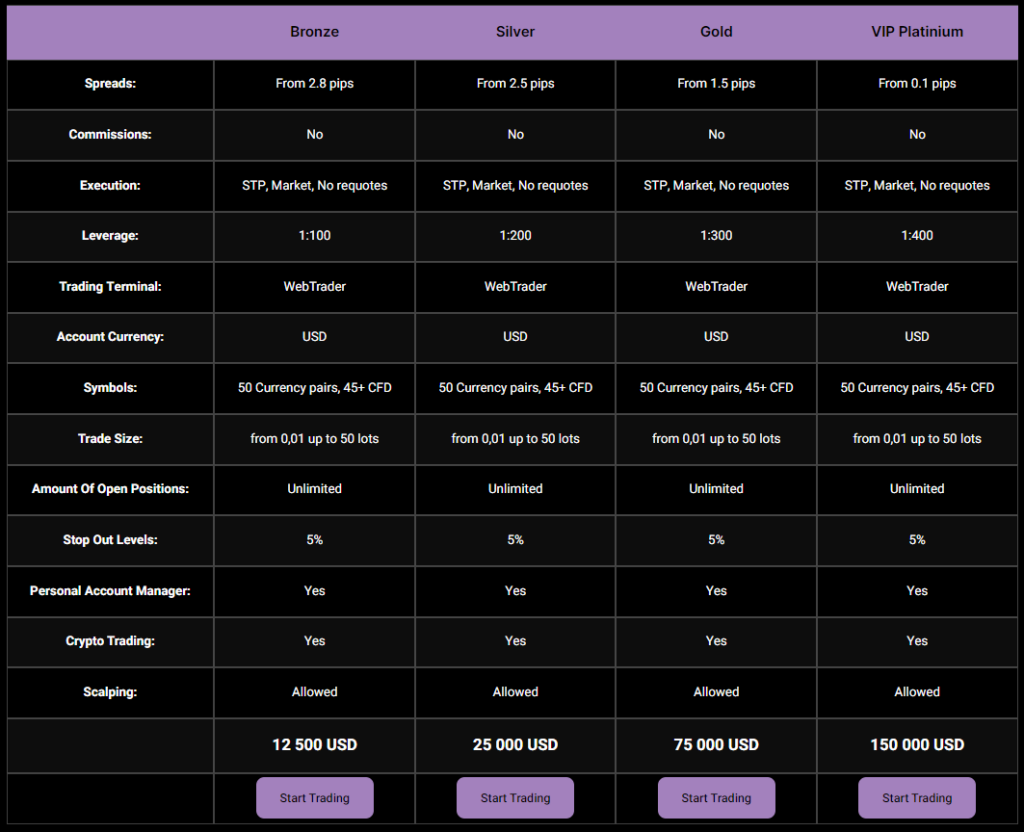 Bnb Trades 1 скрин