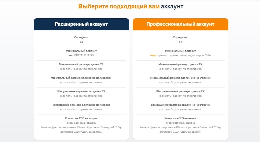 Capital Index_1 скрин