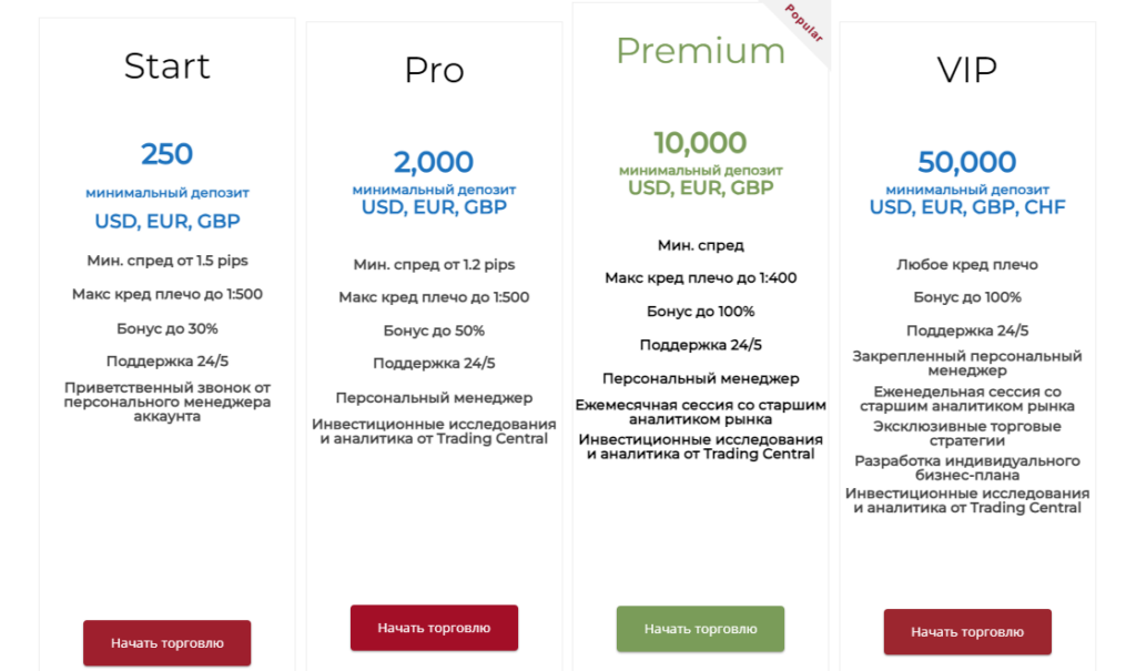 Commerce Finance 1 скрин