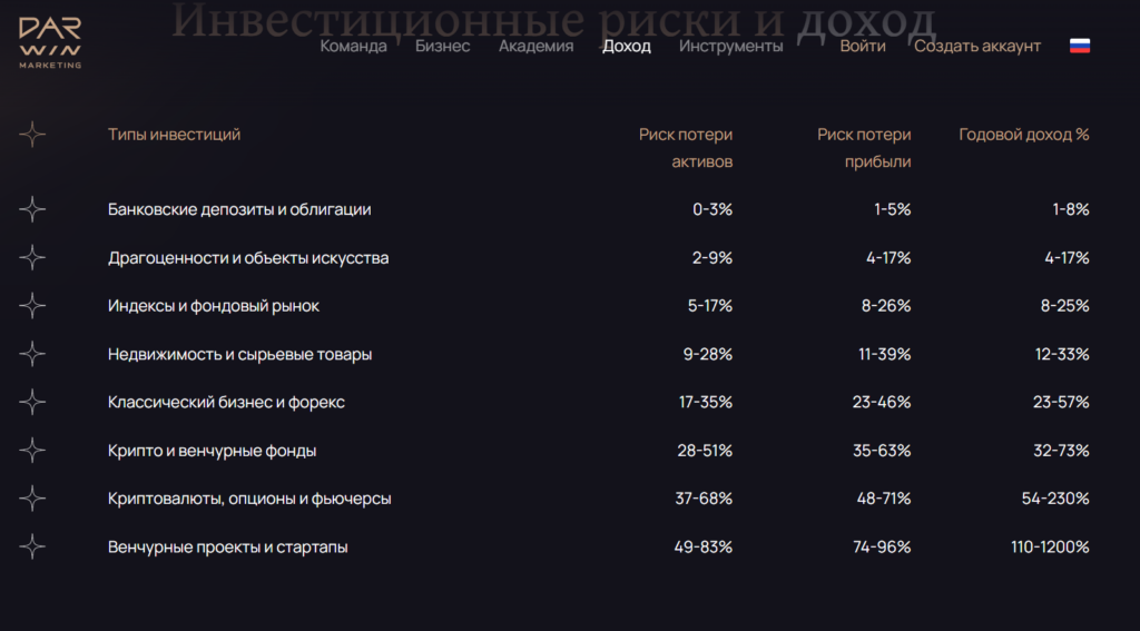 Darwin Gold_1 скрин