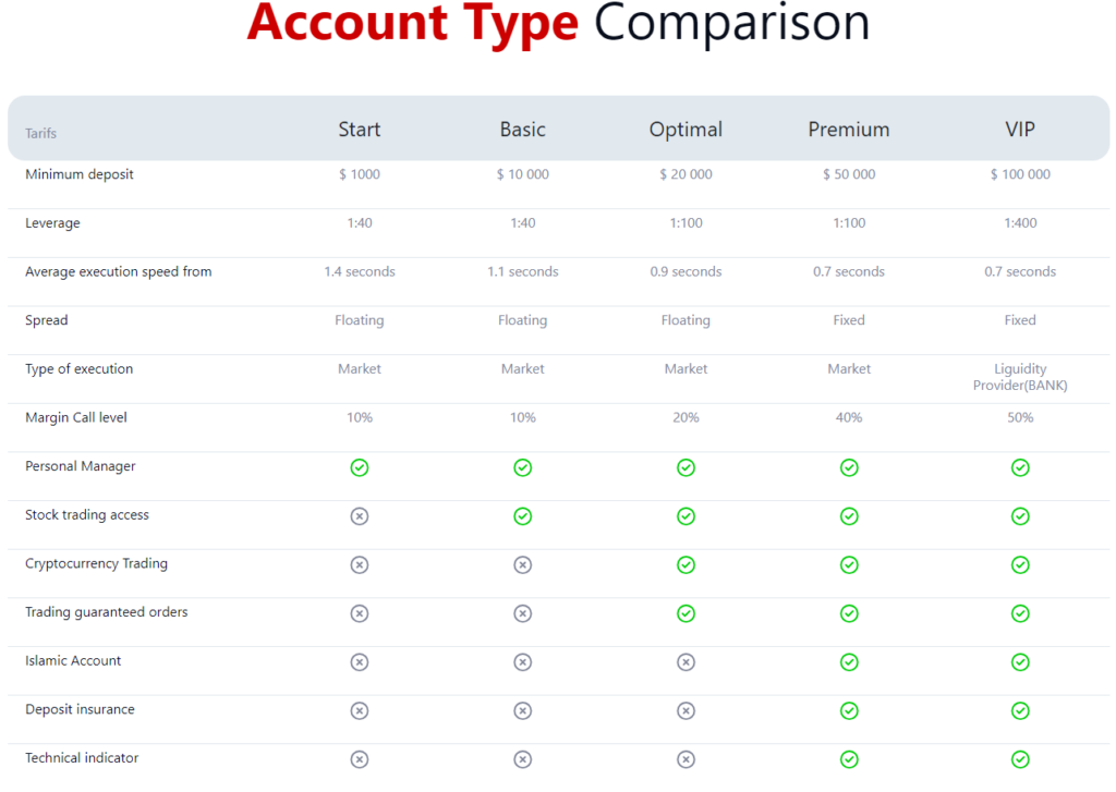 HavenBiz 1 скрин