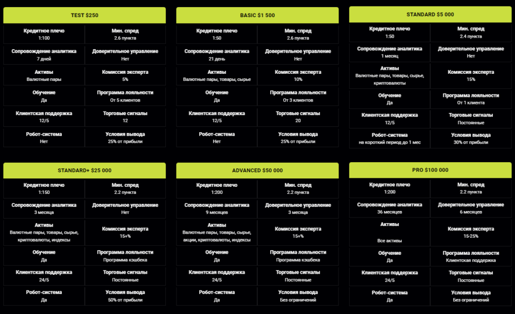 Invest&LearnHub LTD 1 скрин