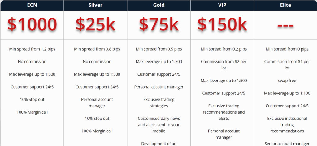 IVG Capital 1 скрин