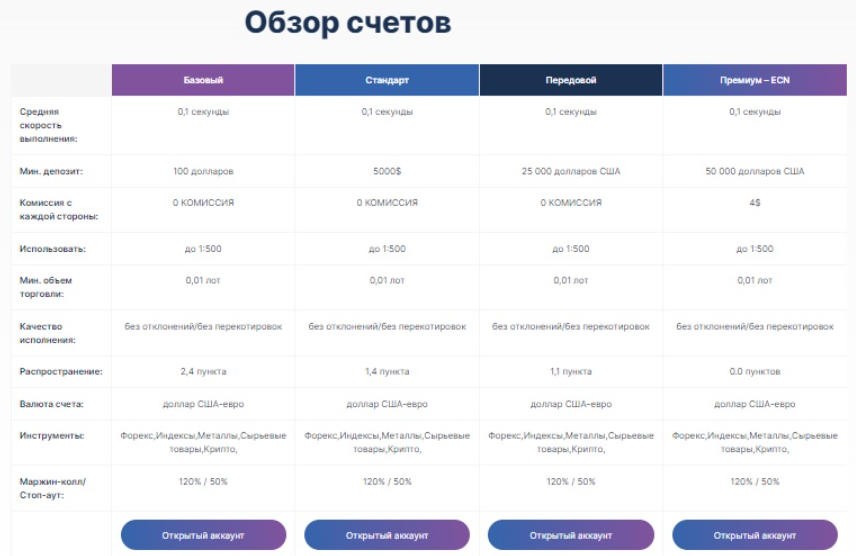 Trio Markets 1 скрин