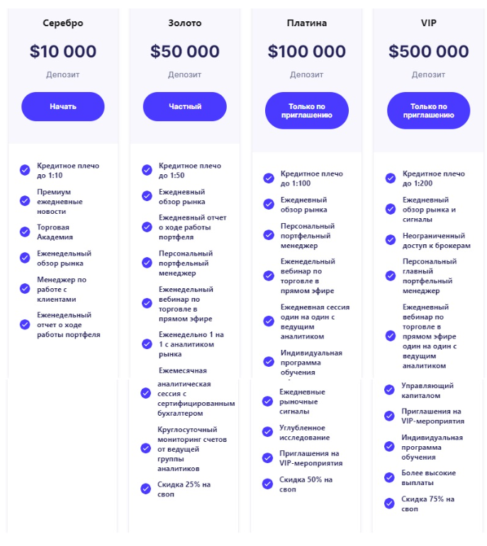 Xboinvest 1 скрин