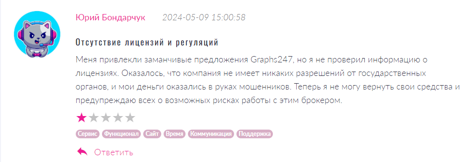 Graphs247 2 скрин