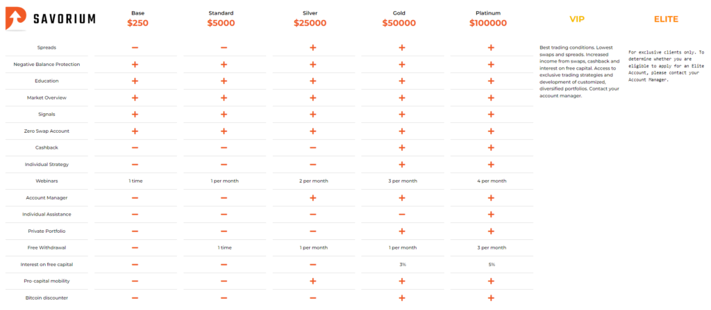 Savorium 1 скрин