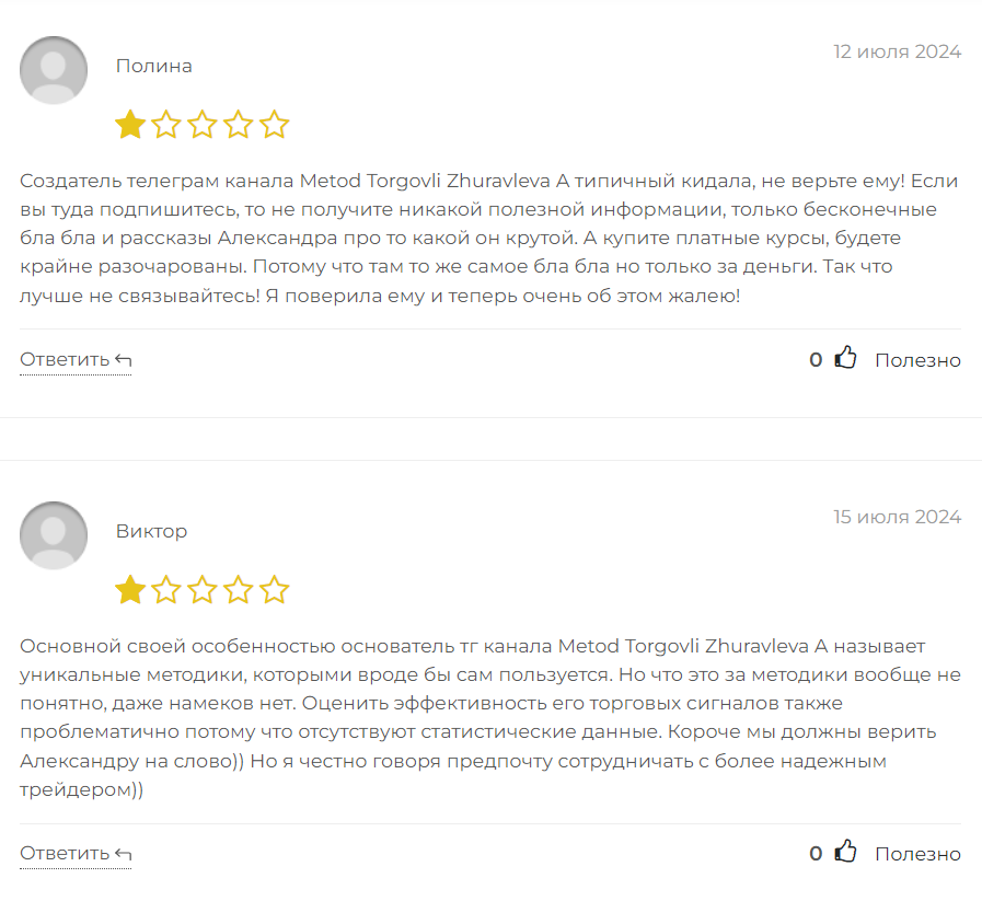 Метод торговли Журавлёва А_1 скрин