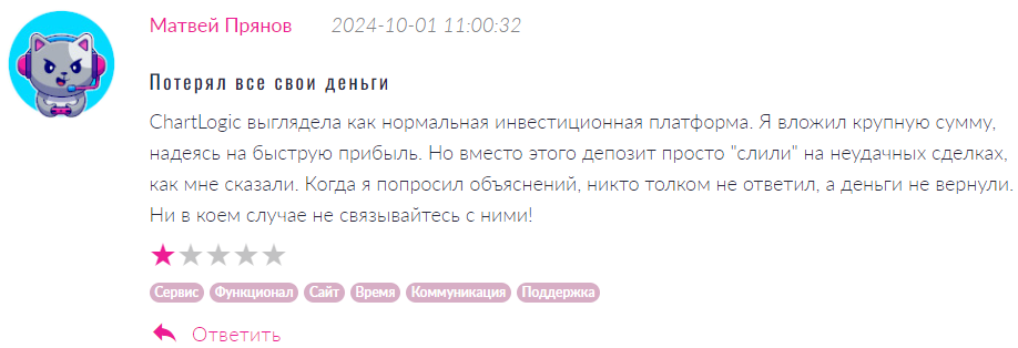ChartLogic 1 скрин