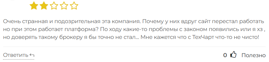 TechChart 1 скрин