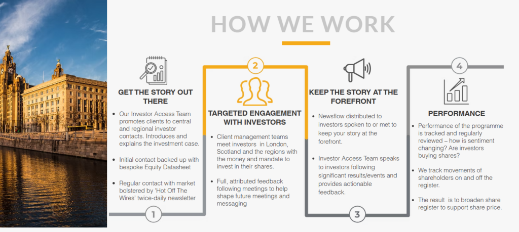 Capital Access Group 2 скрин
