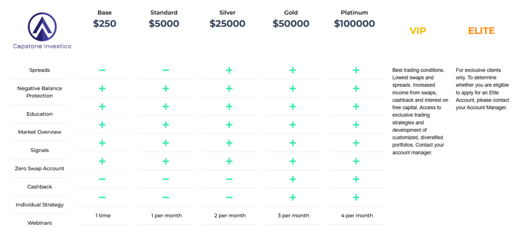Capstone Investico 2 скрин