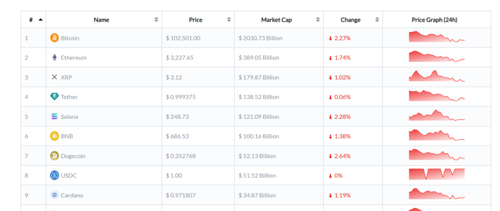 Final Investing 1 скрин