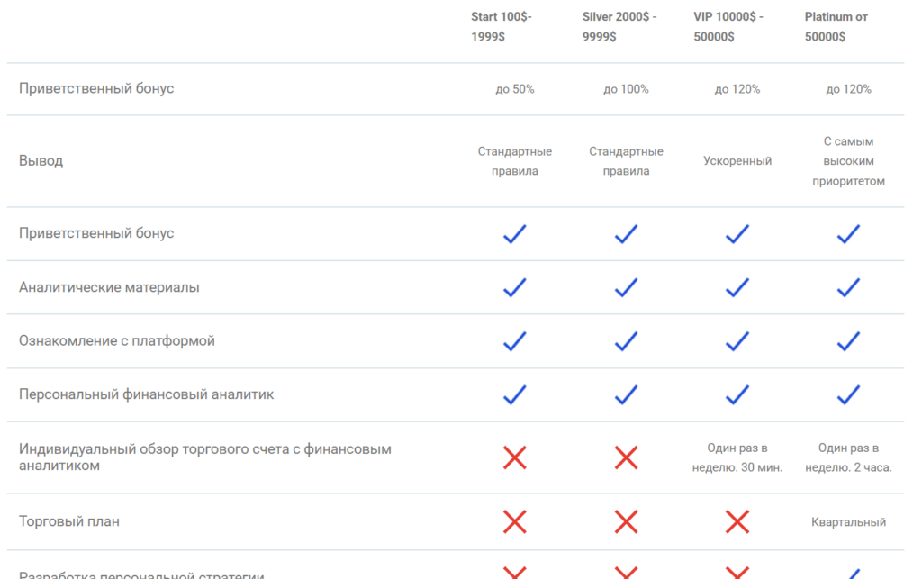 FinanceWell Limited 1 скрин