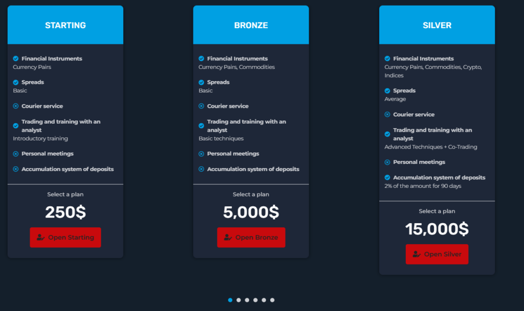 InvestingFDX 1 скрин