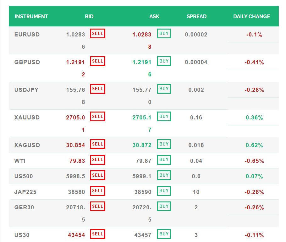 Noble Trading 1 скрин