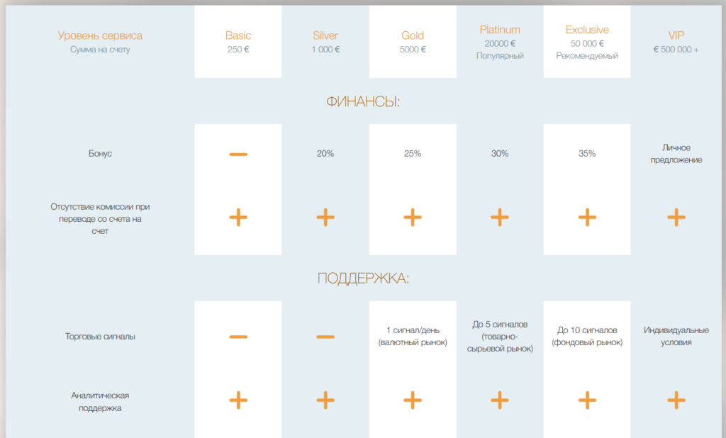 Ultra Safe Market 2 скрин
