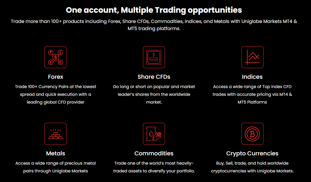 Uniglobe Markets 1 скрин