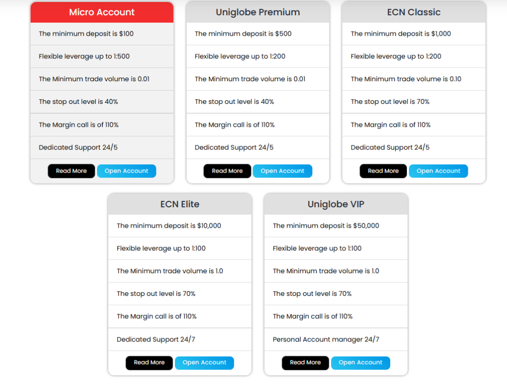 Uniglobe Markets 2 скрин
