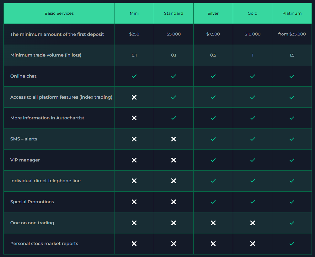UnixInvest 2 скрин