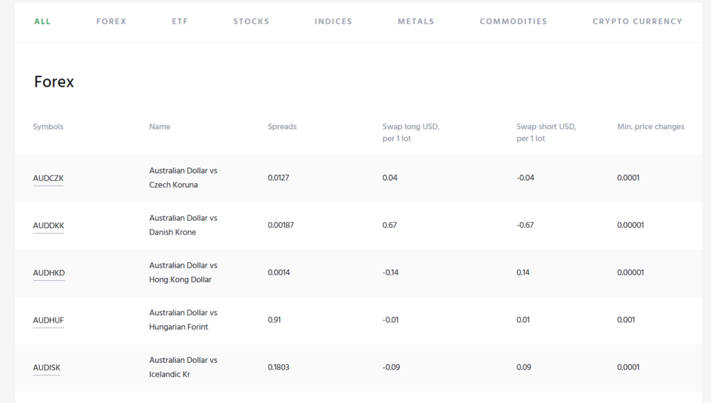 Waldora 2 скрин