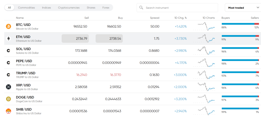 Capital 1 скрин