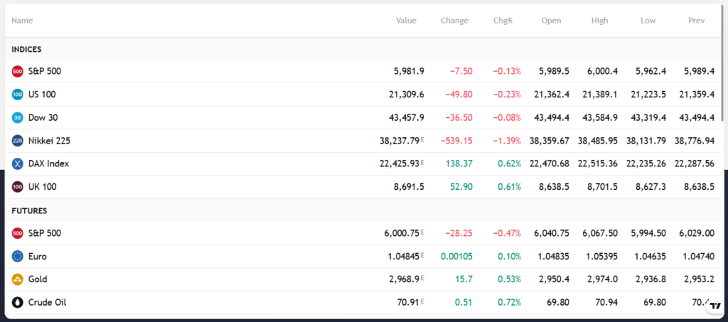 Euro Group Invest 2 скрин